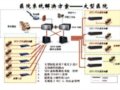 D-Link推出大型医院网络建设解决方案