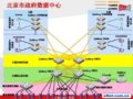 华为3Com服务北京政府数据中心解决方案