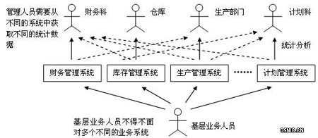 中间件