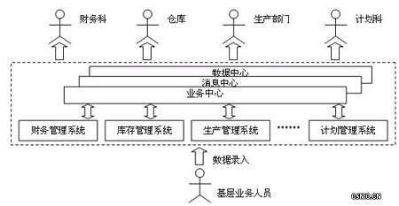中间件