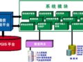 中地数码通信网络地理信息系统解决方案