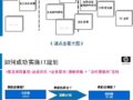 惠普IT战略规划解决方案