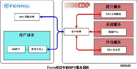 苏州服务外包职业学院_人力外包确认收入(3)