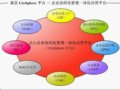 企业协同化管理一体化解决方案