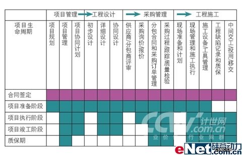 sap系统自学_sap ps收入和成本(3)