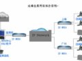佳讯飞鸿IP分布式呼叫中心解决方案