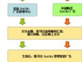 Baidu竞价购买流程